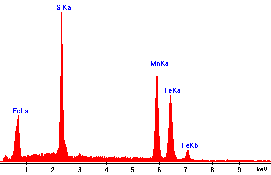 Spectre de sulfures