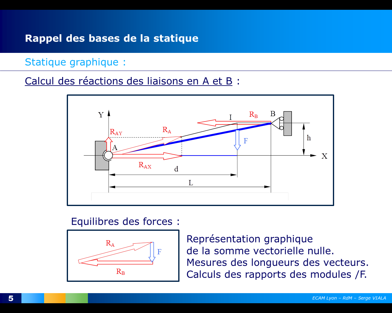 Statique Graphique P Le Mat Riaux Et Structures Mas