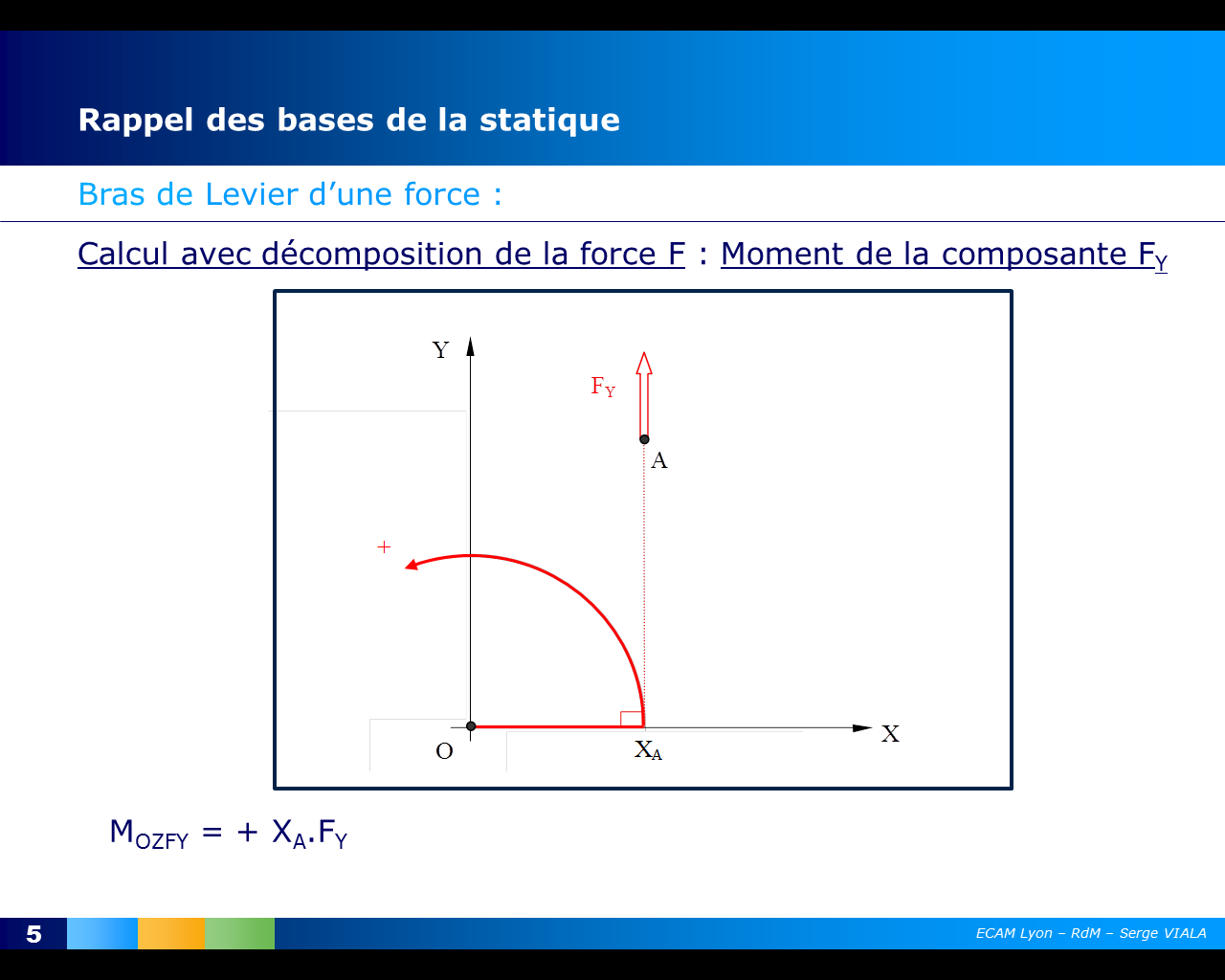 01Bras de levier d’une force Pôle Matériaux et Structures (MAS)