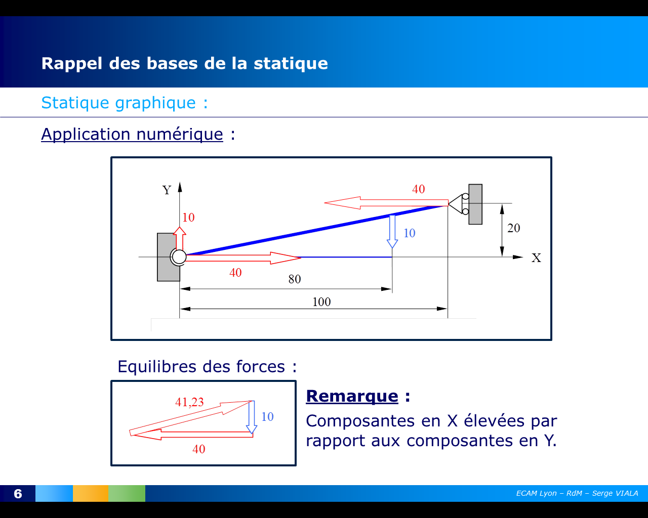 03Statique graphique Pôle Matériaux et Structures (MAS)